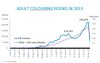 Nielsen Bookscan data 2015